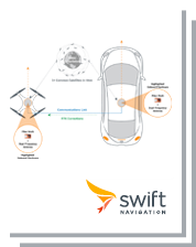 The Role of RTK in the Autonomous System Sensor Suite